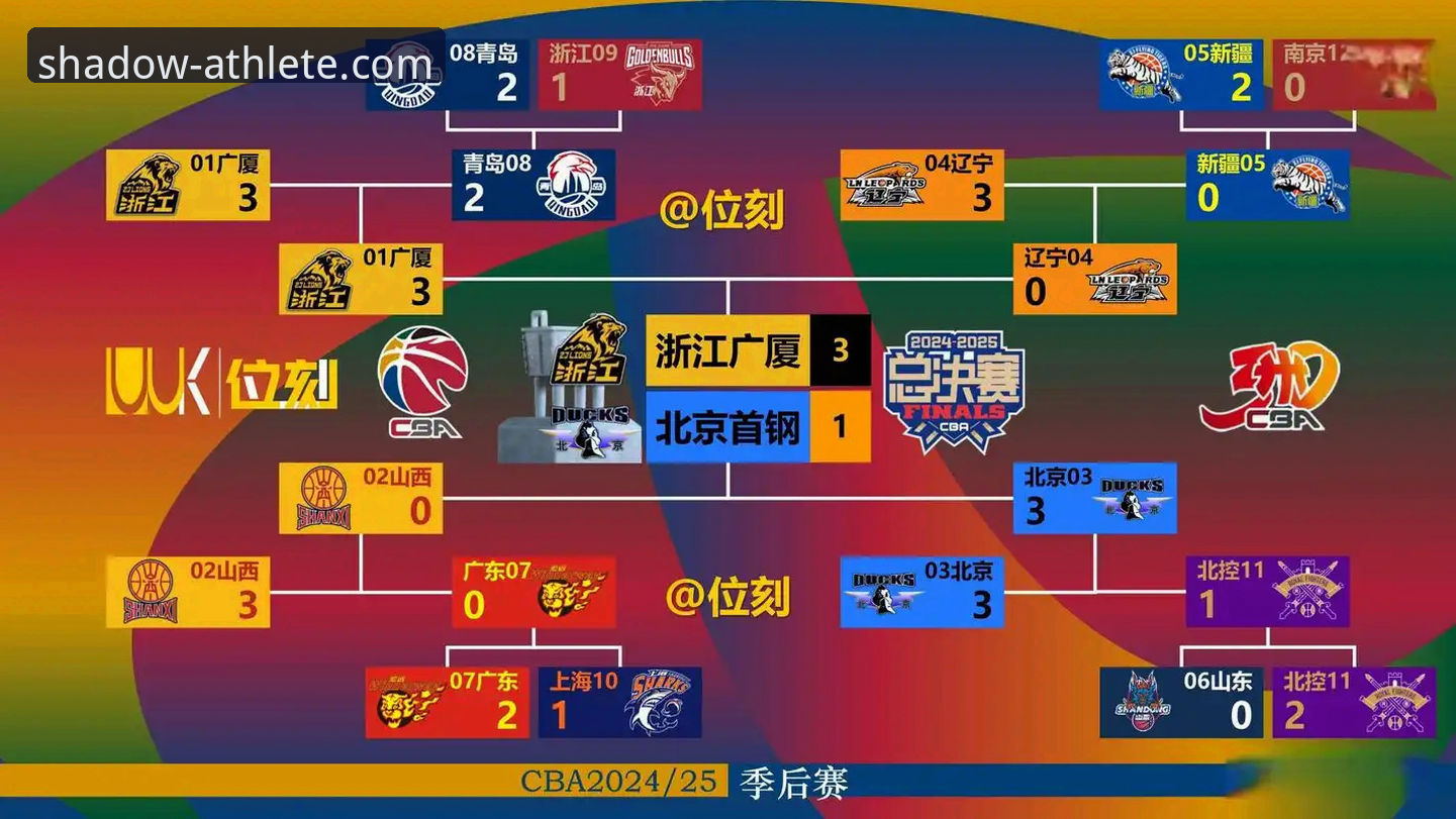 资深用户分享：如何利用幻影体育app最新版深度复盘CBA焦点战